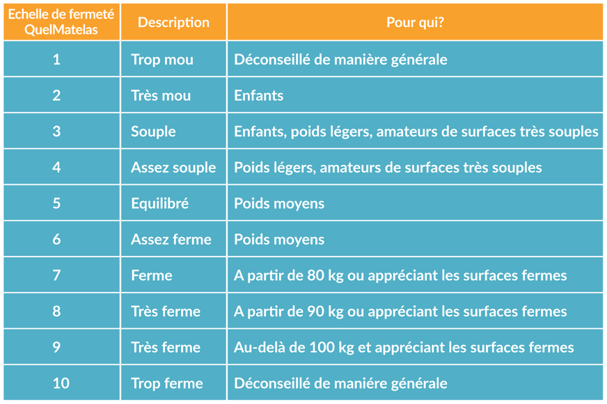 echelle fermete quelmatelas